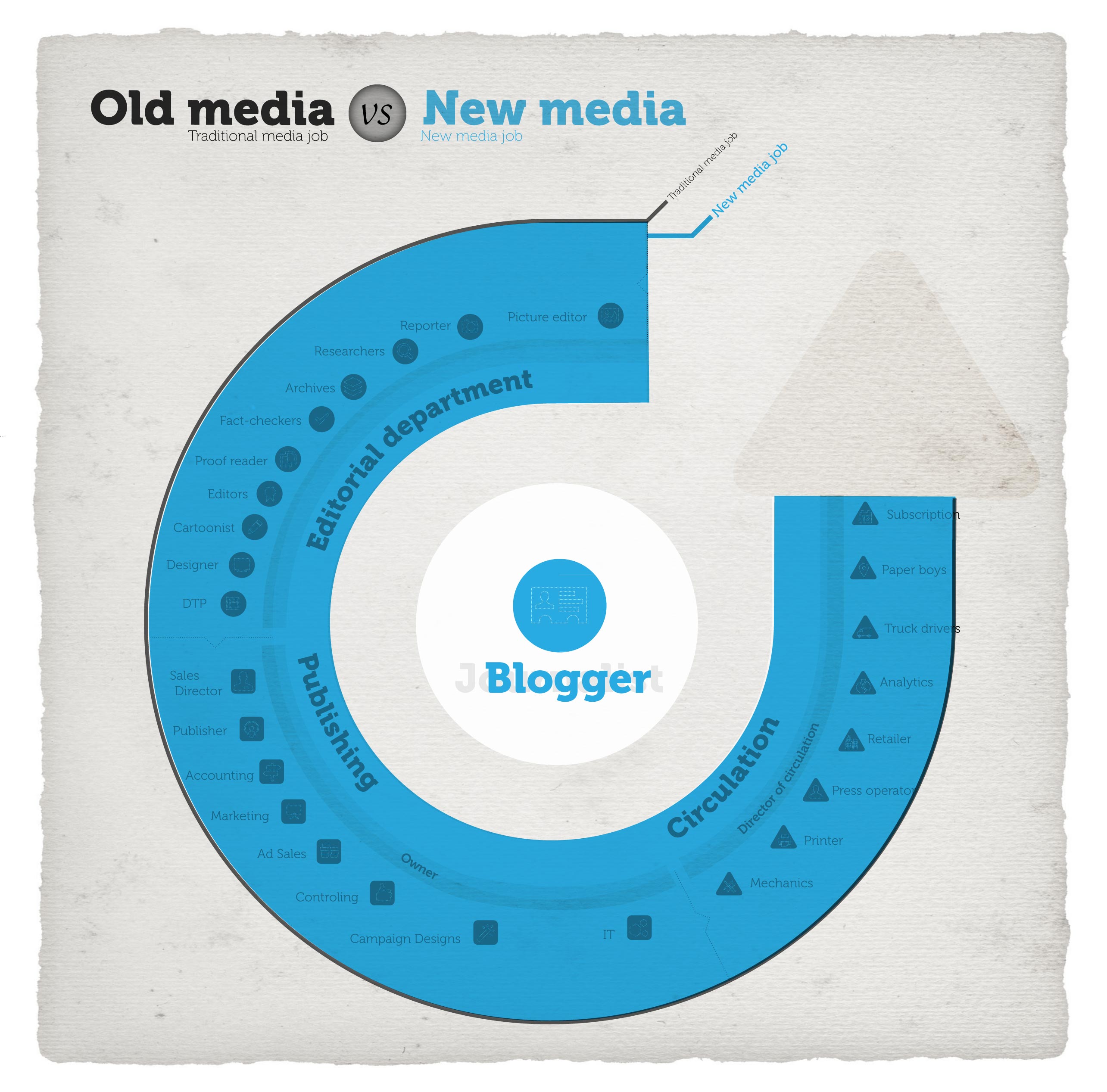 Old_media_vs_NewMedia_2