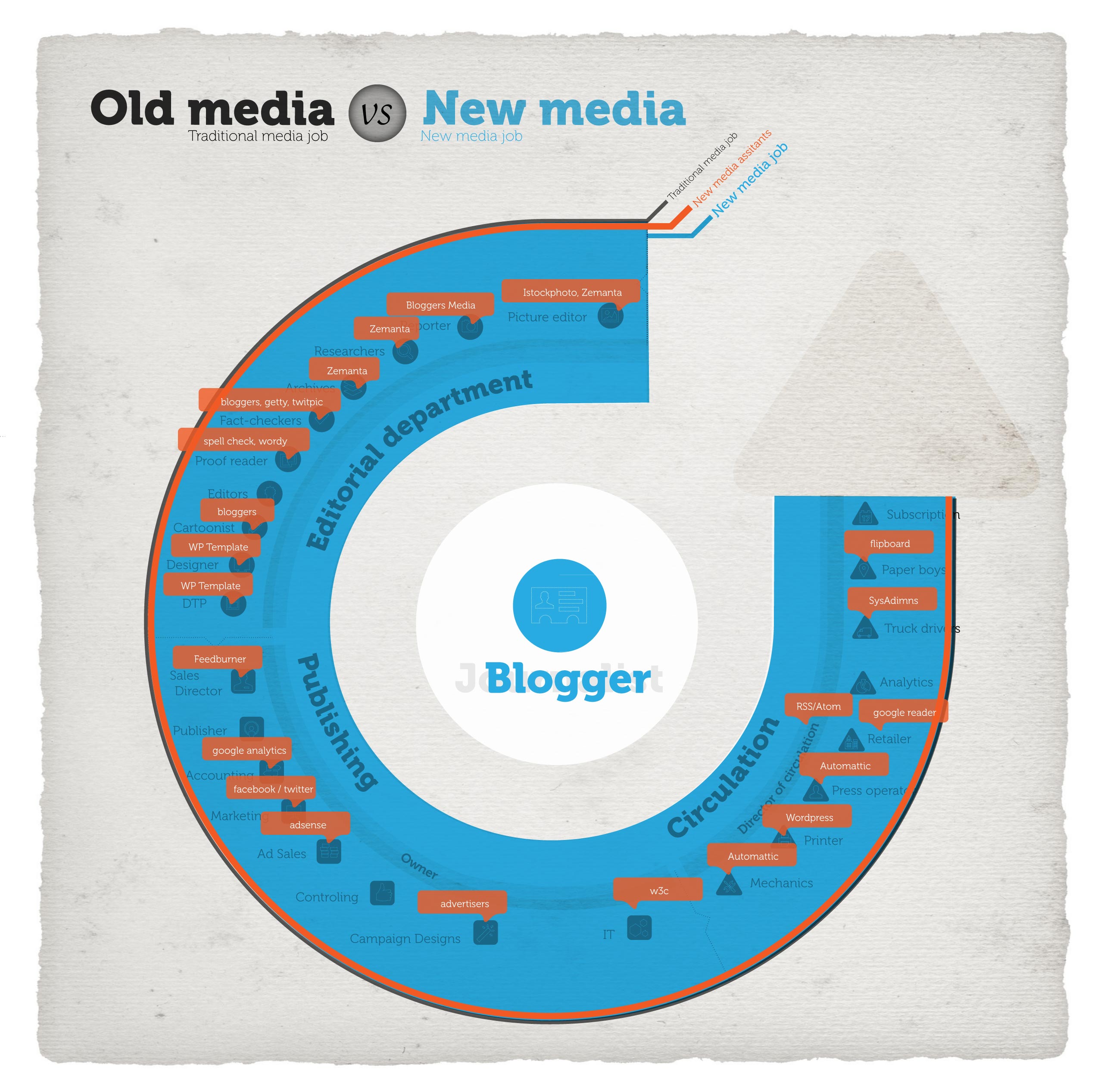 Old_media_vs_NewMedia_3