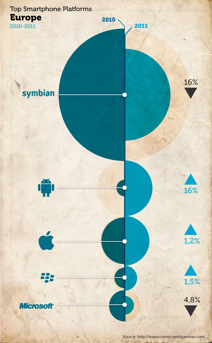 Smartphones_eu10-11